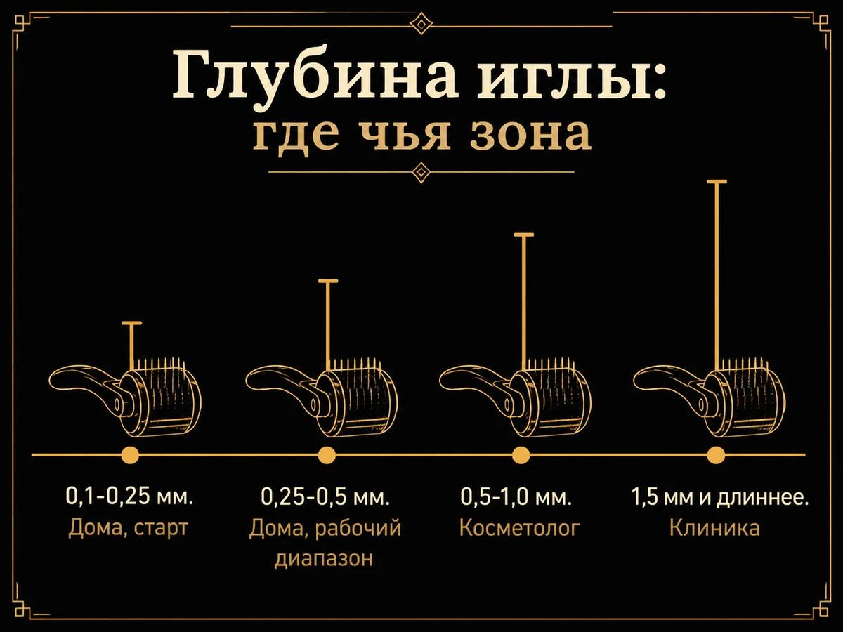 Шкала глубины иглы мезороллера от домашнего диапазона до клинического