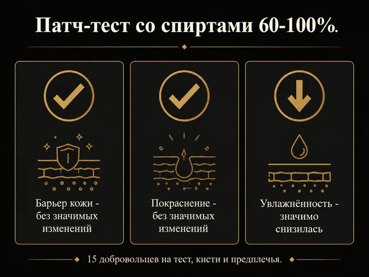 Схема результатов контролируемого теста спиртов: барьер и покраснение без изменений, увлажнённость снизилась