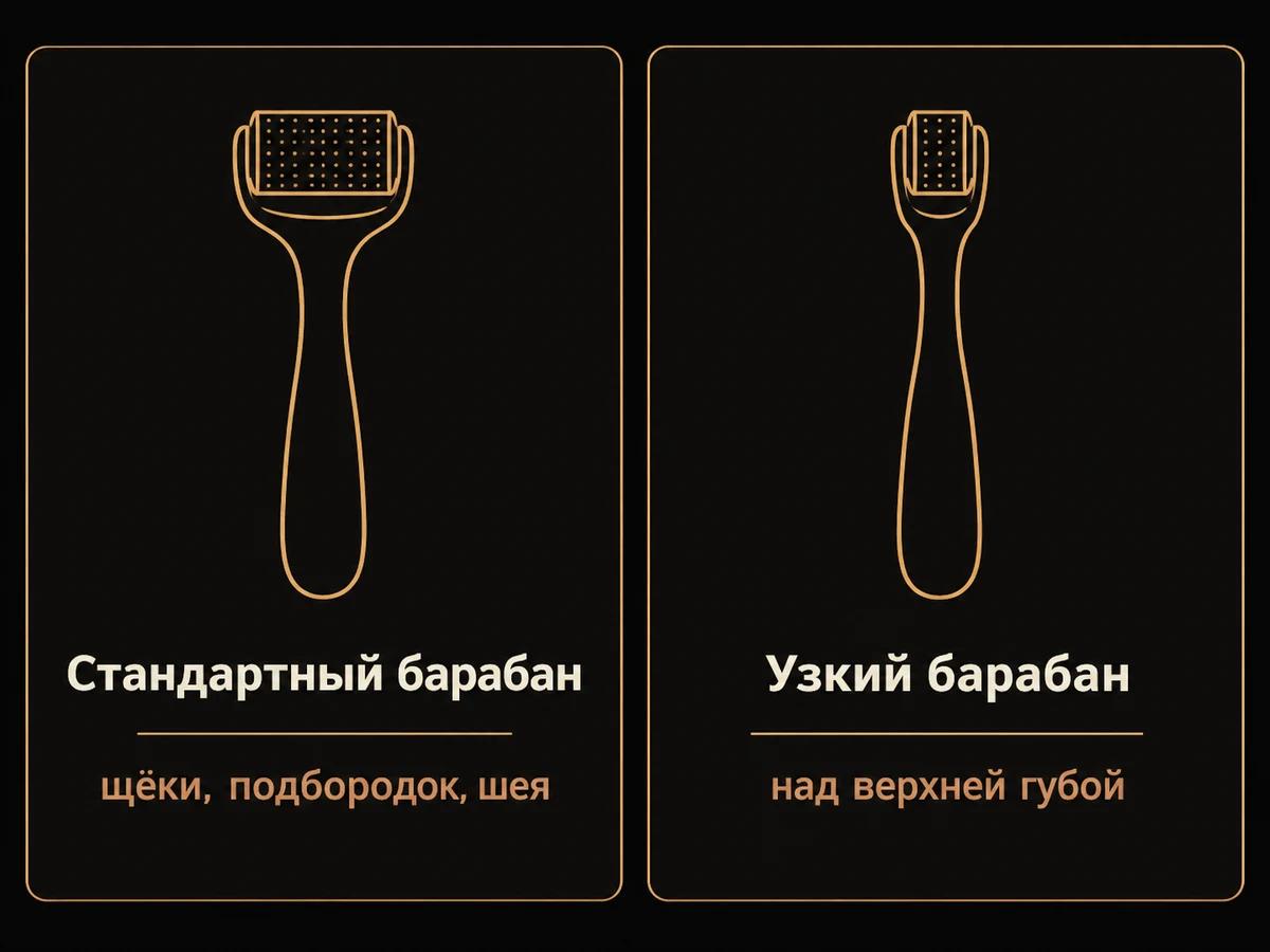 Схема: стандартный барабан для щёк, подбородка и шеи и узкий барабан для зоны над верхней губой