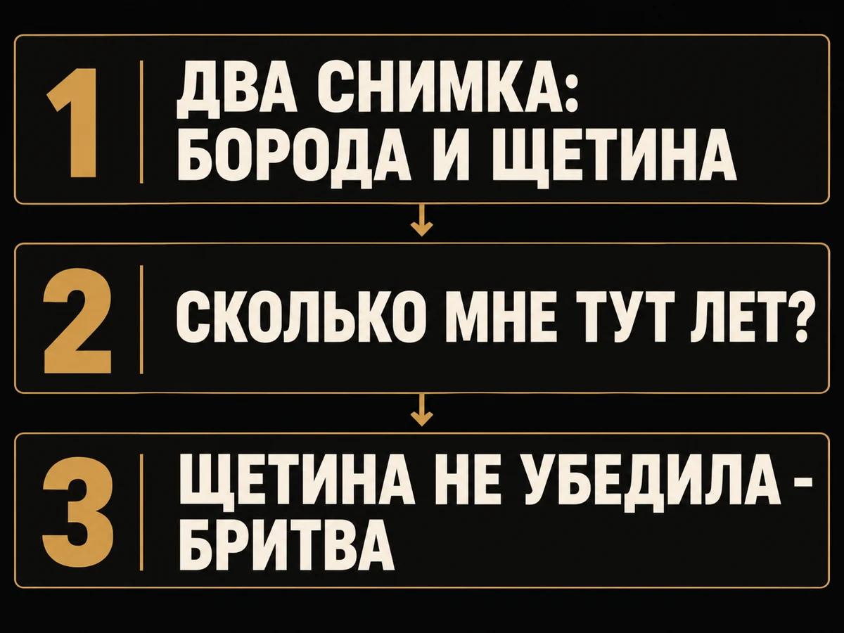 Схема проверки в три шага: снимки с бородой и со щетиной, вопрос о возрасте, бритва в последнюю очередь