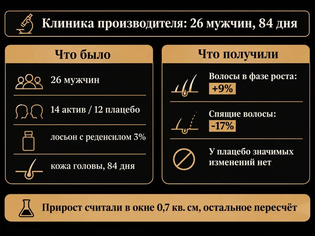 Дизайн и результат клинического исследования реденсила на 26 добровольцах