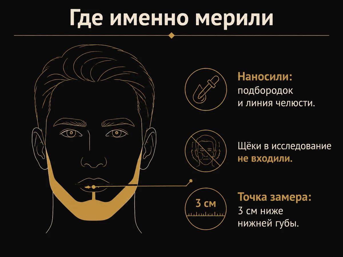 Схема лица: зона нанесения на подбородке и челюсти, точка замера ниже нижней губы