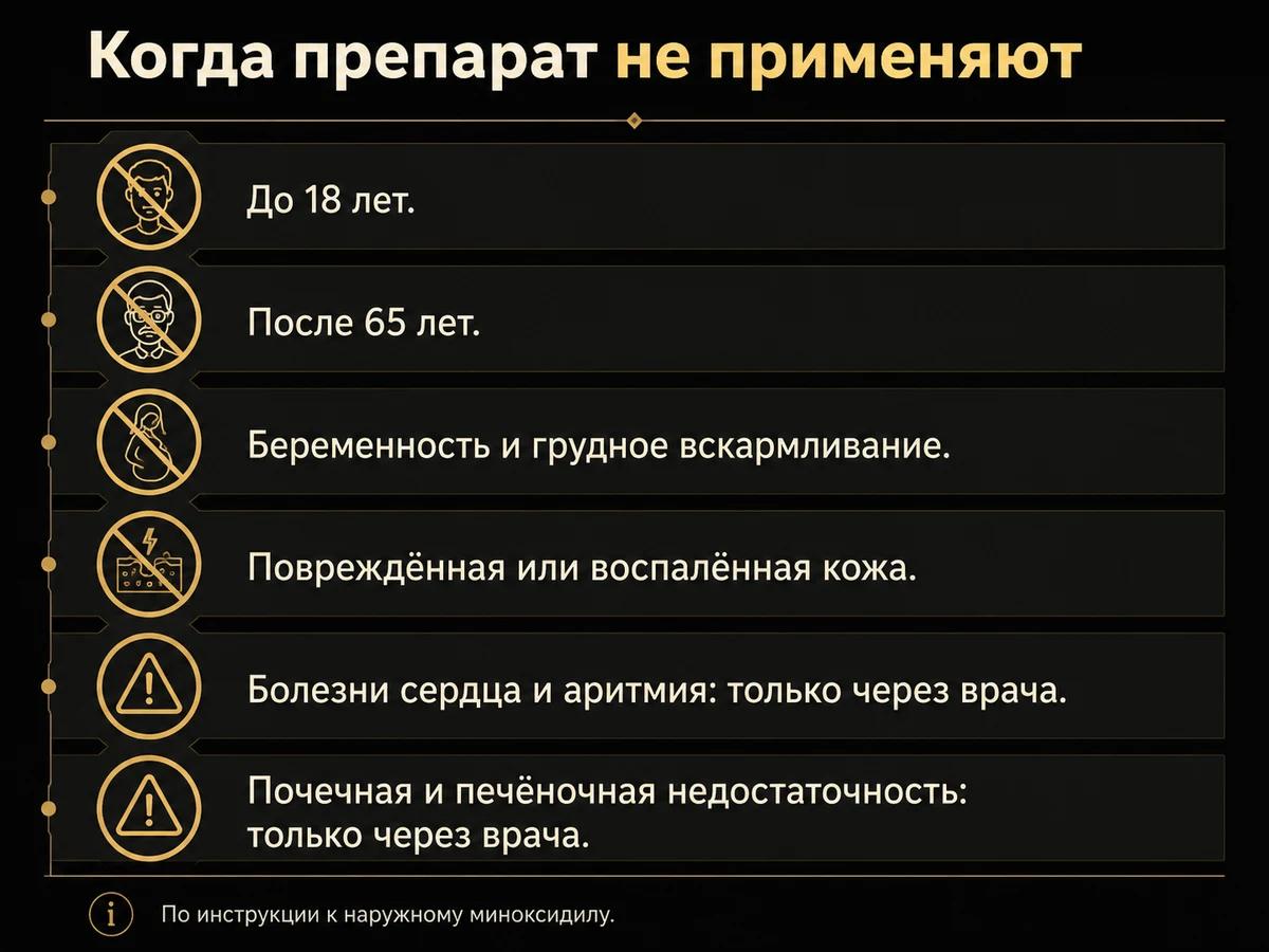 Список из шести состояний, при которых наружный миноксидил не применяют