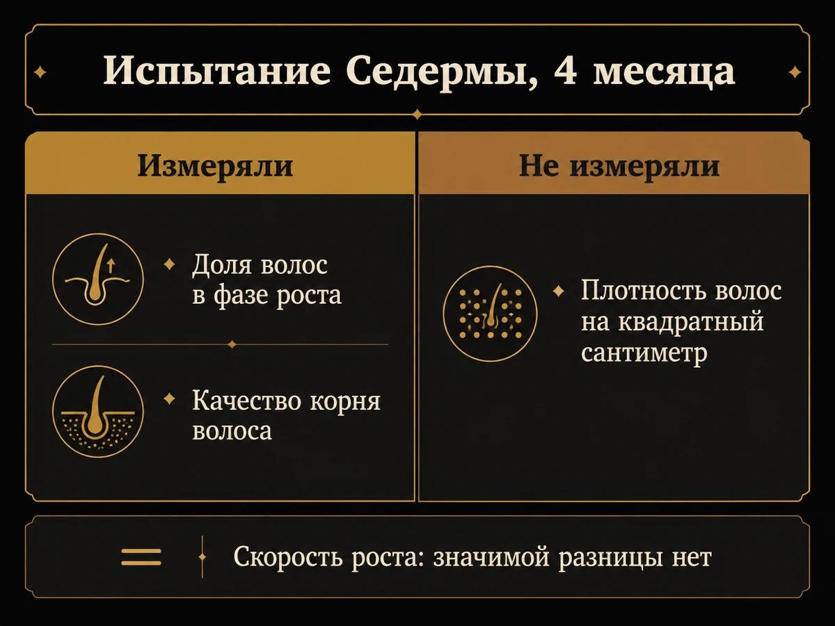 Схема: что измеряли и что не измеряли в испытании прокапила