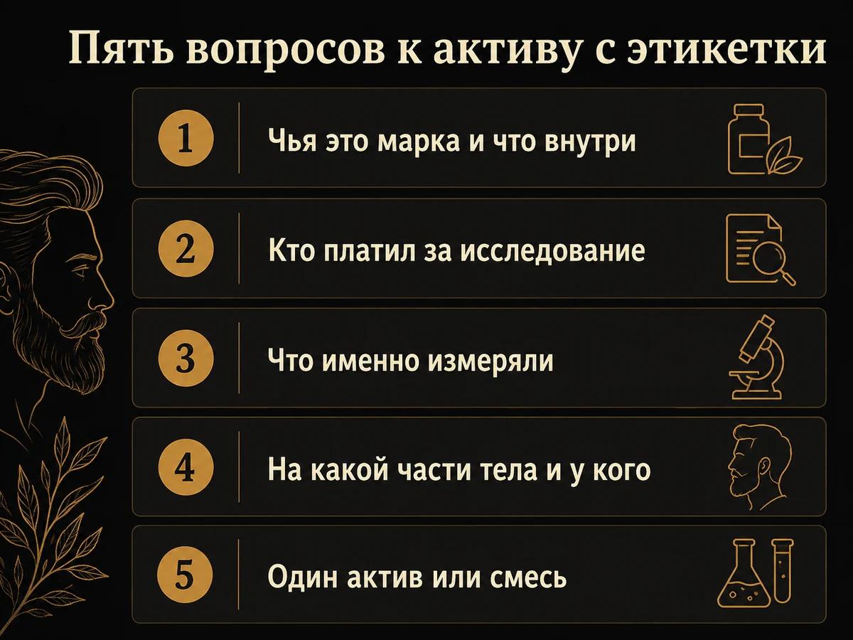 Схема из пяти вопросов, которые задают активу с торговым именем на этикетке