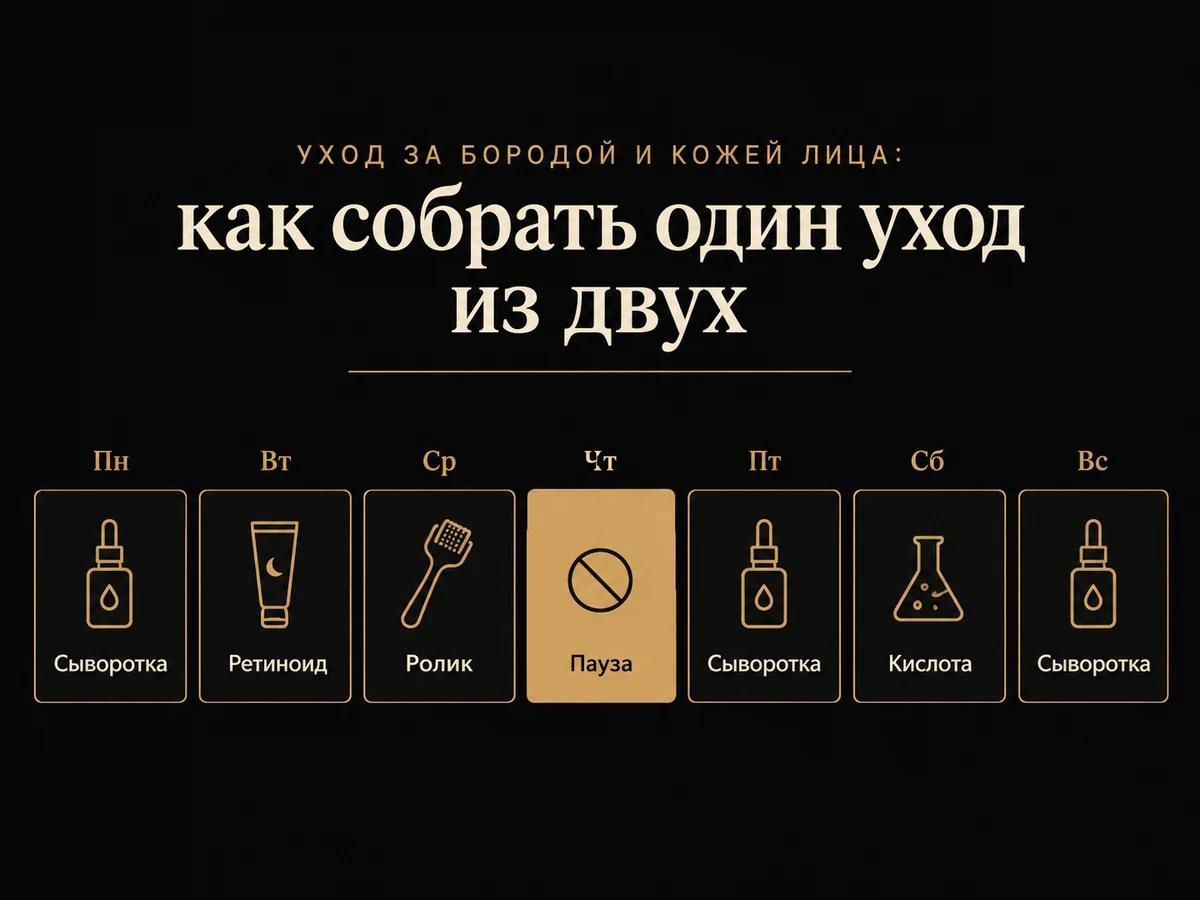 Недельная сетка ухода: сыворотка, ретиноид, ролик, пауза и снова сыворотка
